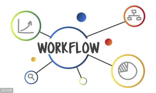 企業(yè)管理五大核心步驟 從戰(zhàn)略到文化的系統(tǒng)構(gòu)建